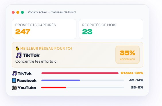Mes premiers pas avec ProsTracker